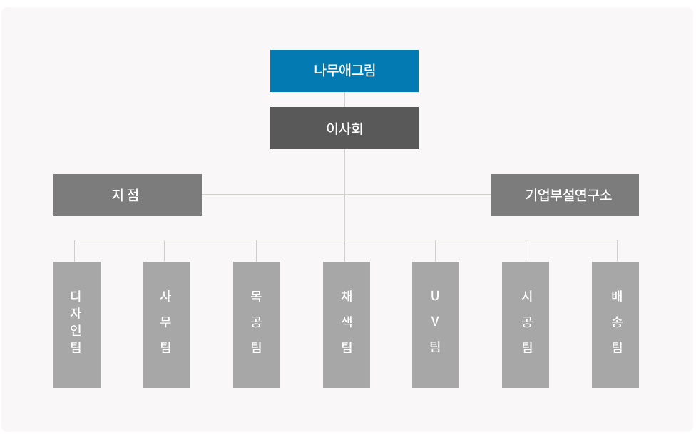 조직도